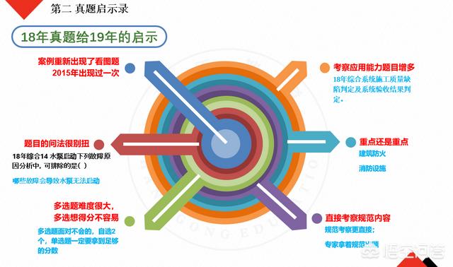 自学一级消防工程师考试可行吗？  第10张