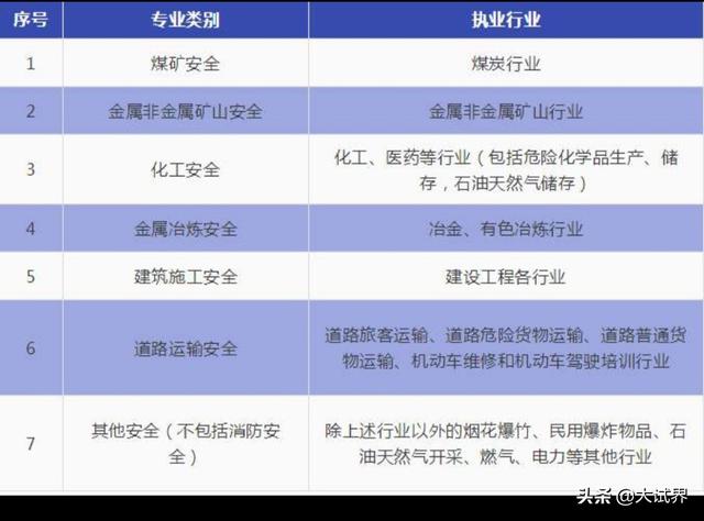 电厂工作中级安全工程师实务考什么？  第2张