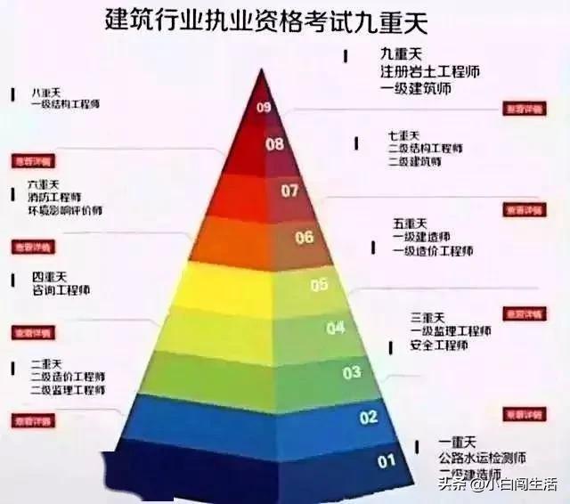 二建考过之后还能做些什么提高自己？  第6张