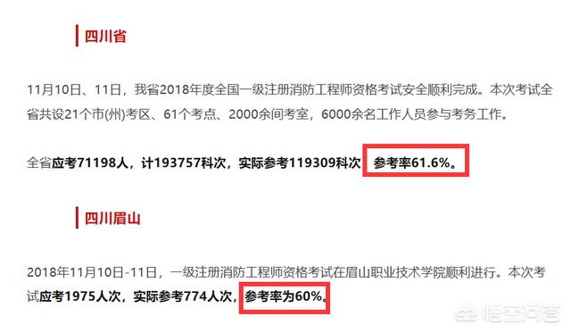 一个没有基础的人要通过消防工程师的考试有多难？  第4张