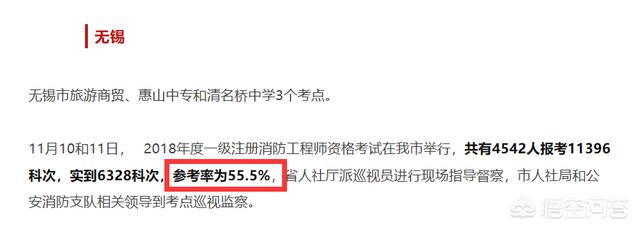 一个没有基础的人要通过消防工程师的考试有多难？  第5张