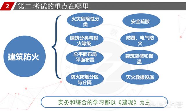 一个没有基础的人要通过消防工程师的考试有多难？  第8张