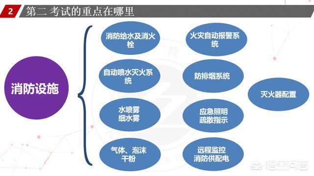 一个没有基础的人要通过消防工程师的考试有多难？  第9张