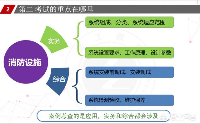 一个没有基础的人要通过消防工程师的考试有多难？  第10张