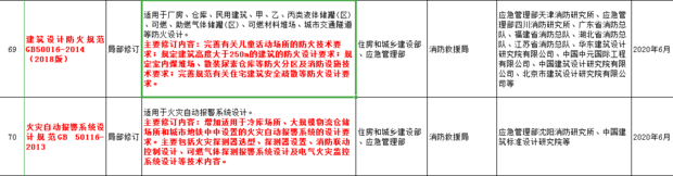 2019年消防考试，今年都有什么新的规范变动？1  第2张