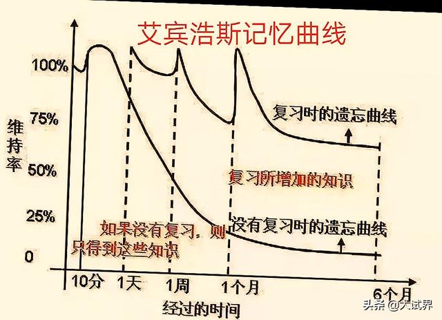 我今年考试一建，有没有通过的道友，希望能传道受业与我？  第4张