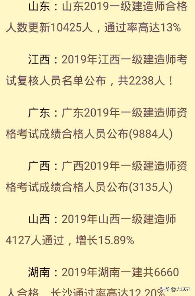 我今年考试一建，有没有通过的道友，希望能传道受业与我？  第5张