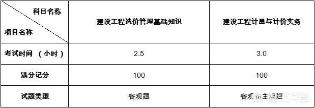 二级造价师考试科目有几科？  第1张