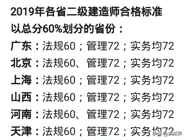 2020年的二建考试时间预计在几月份？4月中旬学习来得及吗？  第5张