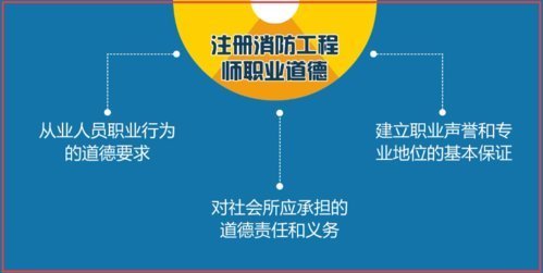 注册消防工程师职业道德的基本规范可以归纳为什么?  第1张