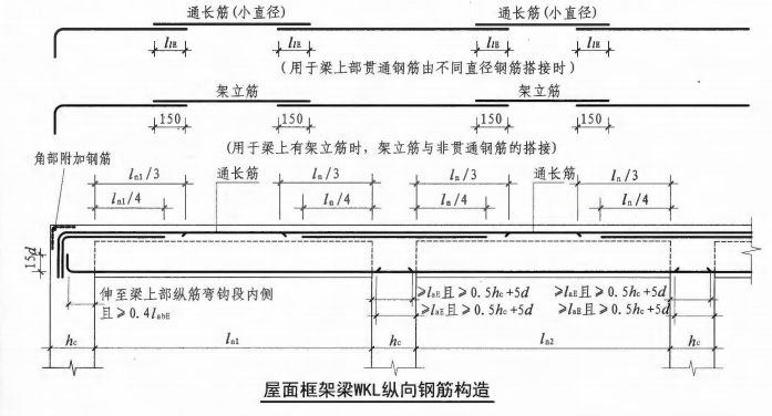 钢筋工程质量通病防治措施，总结全了！  第23张