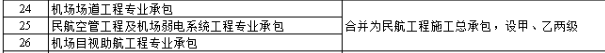 住建部：技术负责人必须为一级或二级注册建造师且有工程业绩，建造师含金量大涨！  第5张