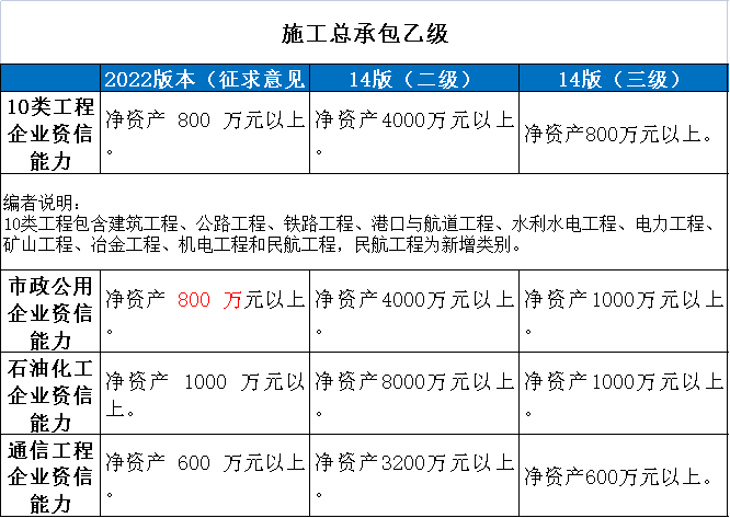 住建部：技术负责人必须为一级或二级注册建造师且有工程业绩，建造师含金量大涨！  第9张