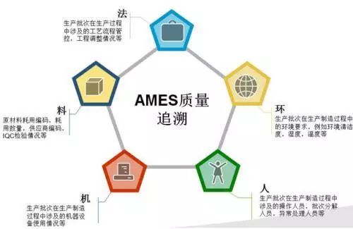 人、机、料、法、环，知识点全在这儿了！  第3张