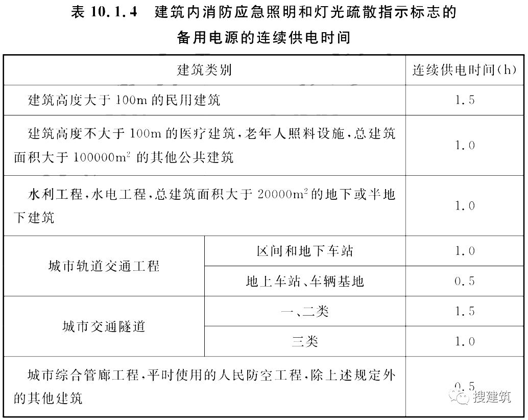 又一新规范出炉！！《建筑防火通用规范》，全文强制！！  第5张