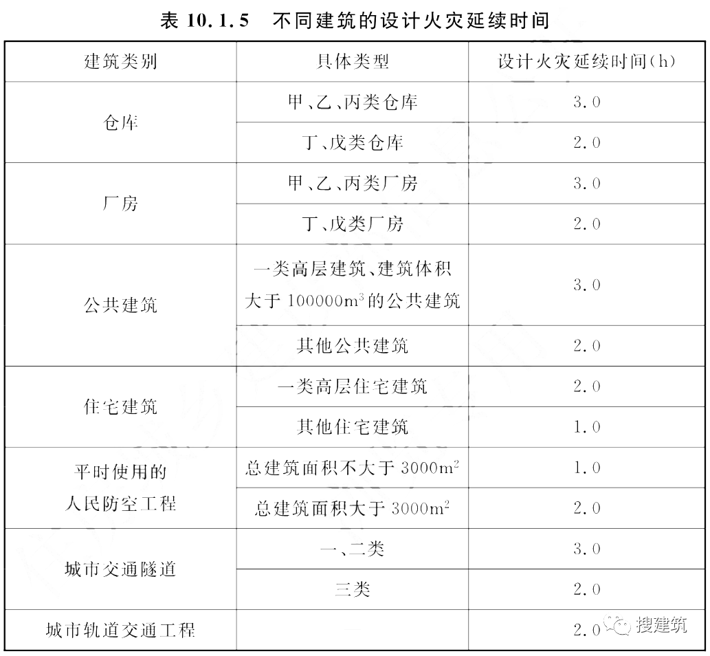 又一新规范出炉！！《建筑防火通用规范》，全文强制！！  第6张