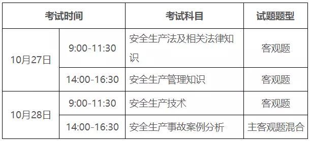 2019注册安全工程师真题解析,注册安全工程师2018真题  第1张