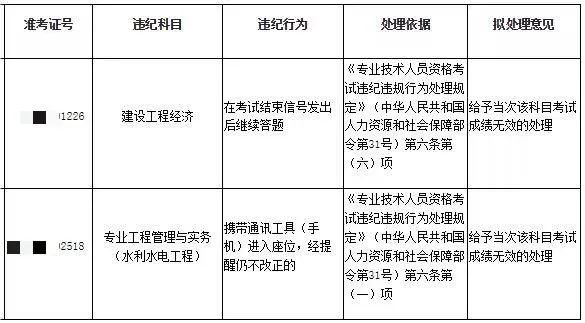 22年一建考试成绩无效首批名单公布！！  第7张