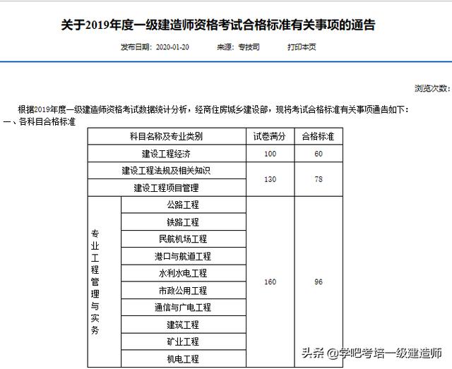 2018年一级建造师成绩查询时间是什么时间,一级建造师考试成绩什么时候公布  第1张