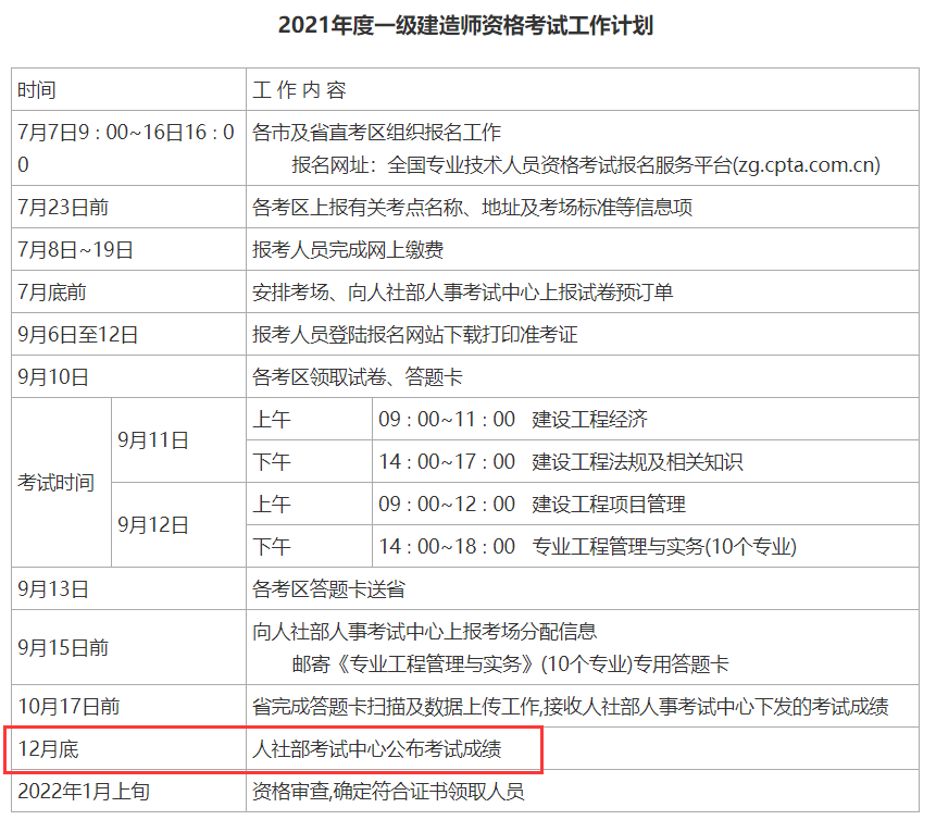 2018年一级建造师成绩查询时间是什么时间,一级建造师考试成绩什么时候公布  第2张