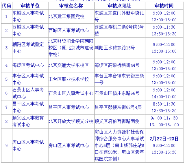 
初始注册材料有哪些
初始注册材料  第1张