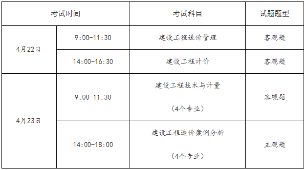 一建补考6月底查分！能赶上23年一建报名吗？  第5张