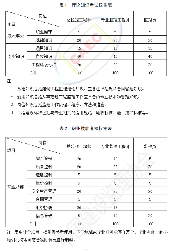 以后当总监要取得高级职称了  第22张