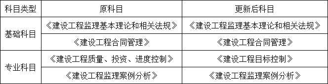 以后当总监要取得高级职称了  第79张