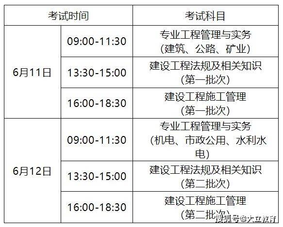 
报名条件考试科目
报名条件考试科目要求  第1张