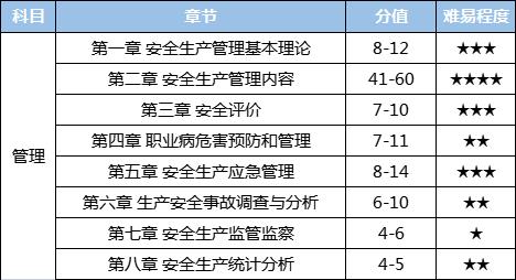 安全工程师就业和发展前景安全工程师就业方向  第2张