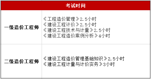 工程造价和工程造价师的区别造价工程师和造价师的区别  第2张