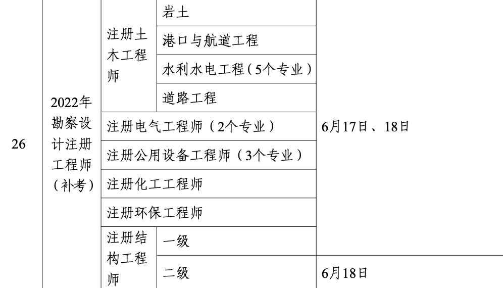 岩土工程师辅导班报名岩土工程师基础考试报名  第1张