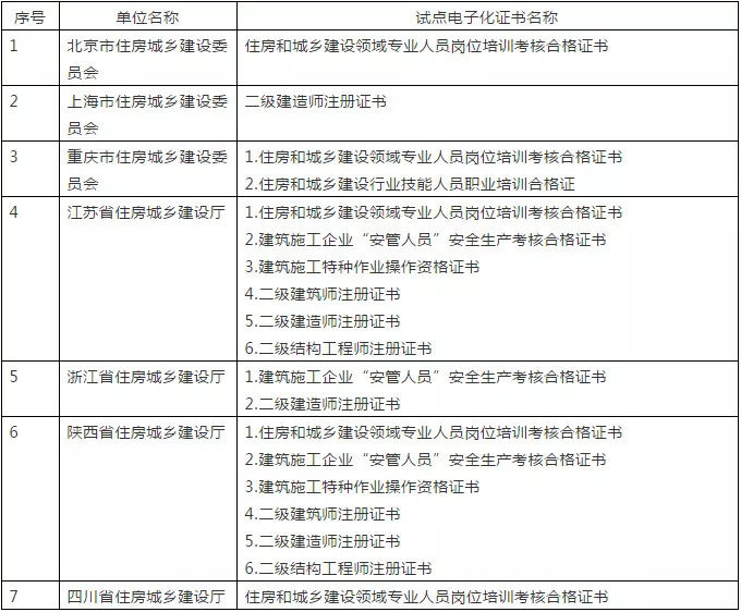 陕西
报考条件2021陕西
报考条件  第2张