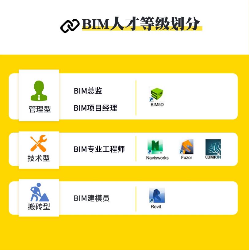 bim工程师岗位职责有哪些内容,Bim工程师岗位职责有哪些  第1张