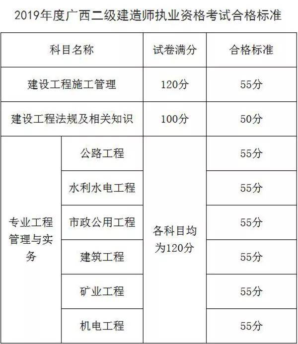 福建省
查成绩查询福建省
查询  第1张