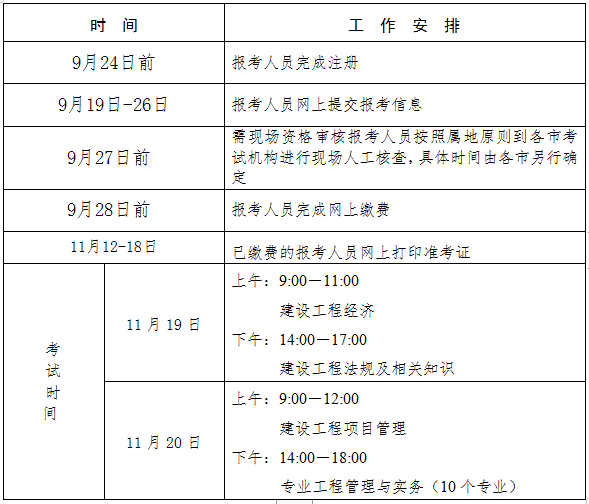 一级机电建造师报考条件一级机电建造师报考条件及专业要求  第2张