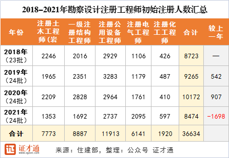 注册结构工程师含金量高吗注册结构工程师证书内容  第1张