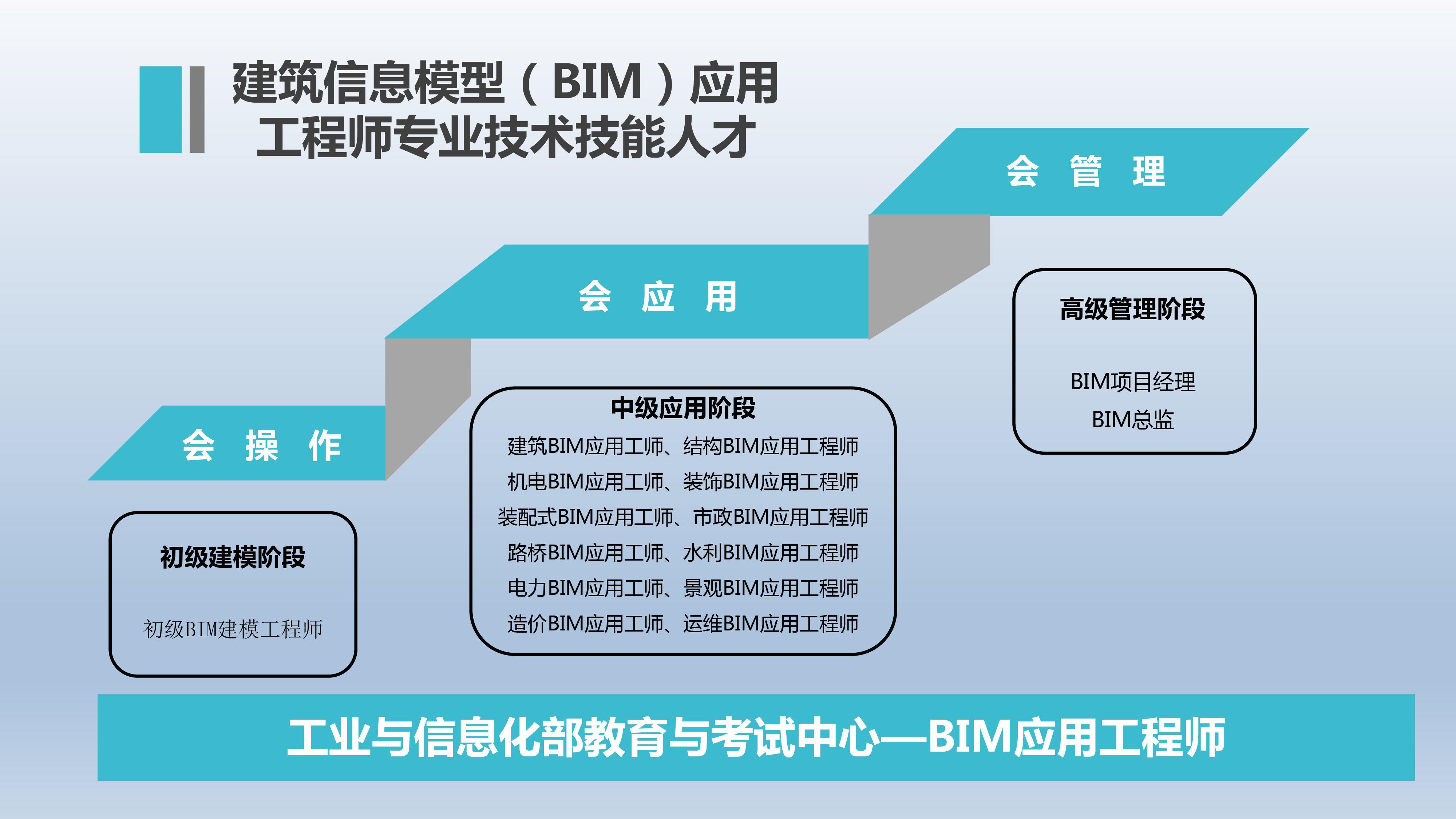 bim工程师需要哪些专业知识应聘bim工程师注意事项  第2张