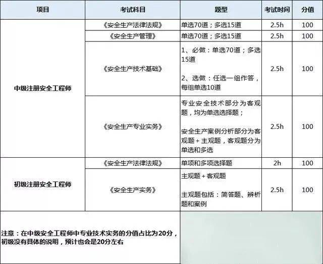 报考结构工程师的条件,结构工程师证报考条件是什么  第1张