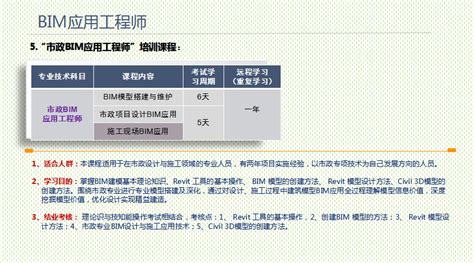 bim工程师岗位内容及职责bim工程师岗位内容及职责怎么写  第1张