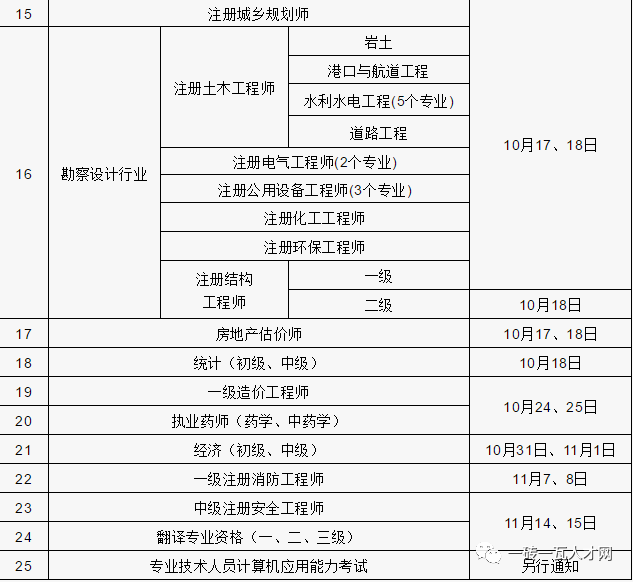 造价工程师执业资格制度和考试办法造价工程师执业资格考试资格  第2张