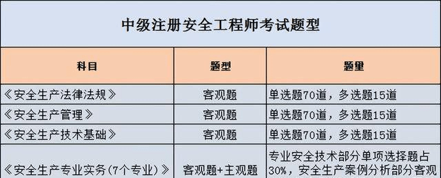 中级注册安全工程师怎么看成绩,中级注册安全工程师怎么看  第1张