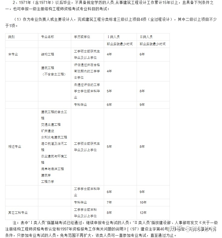 结构工程师基础考试占分比率,结构工程师基础考试成绩什么时候出来  第2张