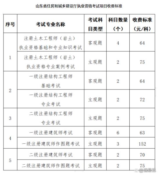 结构工程师收入,结构工程师挣钱吗  第2张