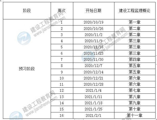 21年
考试安排,2021
时间  第1张