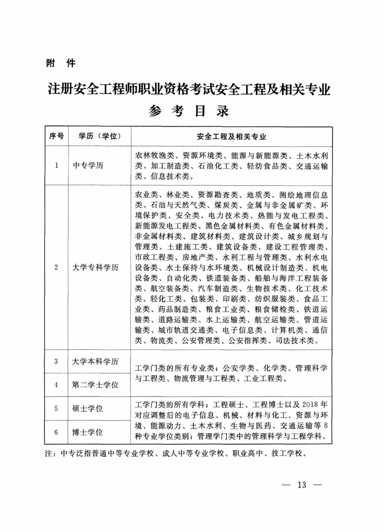 初级注册安全工程师报名,初级注册安全工程师报名费  第2张