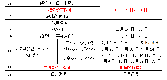 注册造价工程师报考的时间注册造价工程师考试吧  第1张