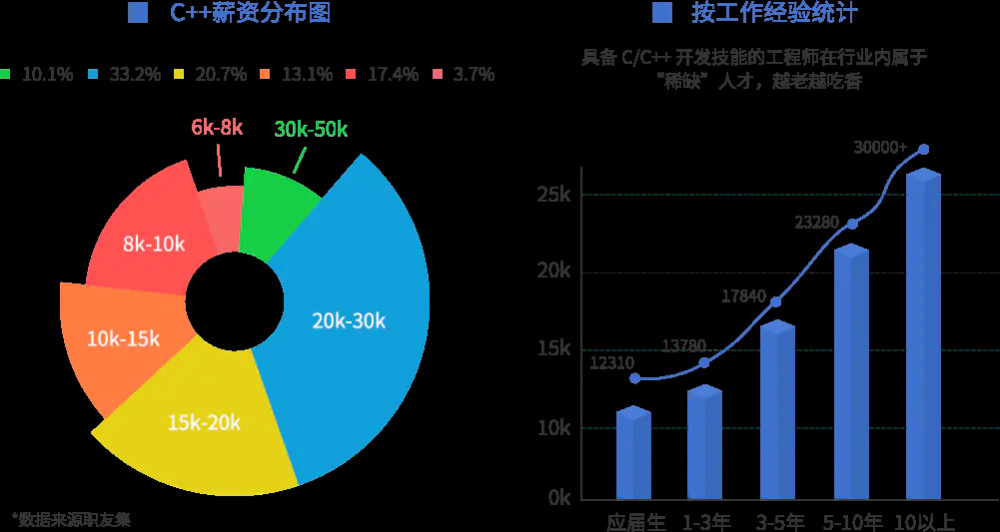 手机外壳结构工程师前景,手机外壳组装技术员招聘信息  第1张