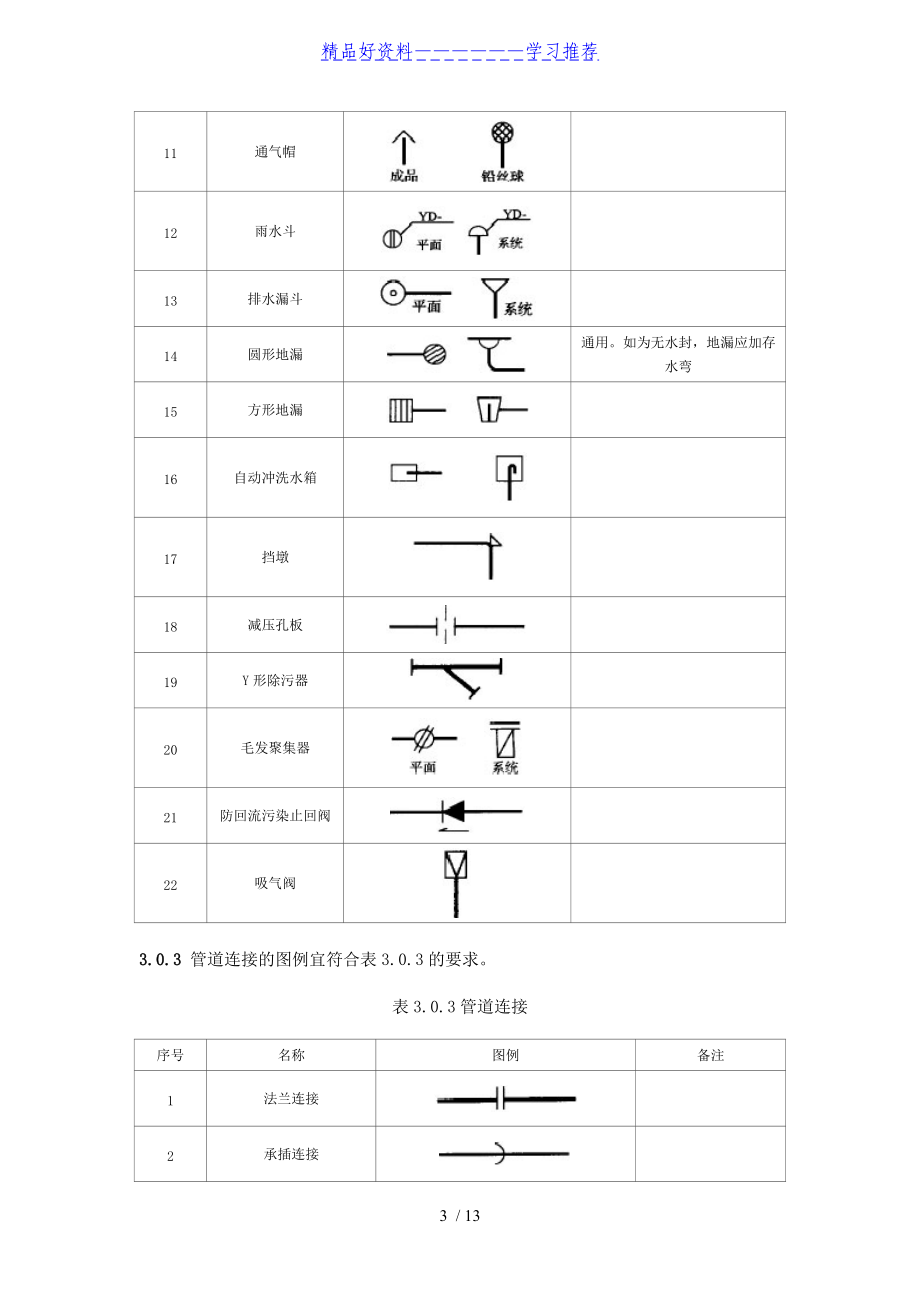 安装给排水图例,给排水图例  第1张