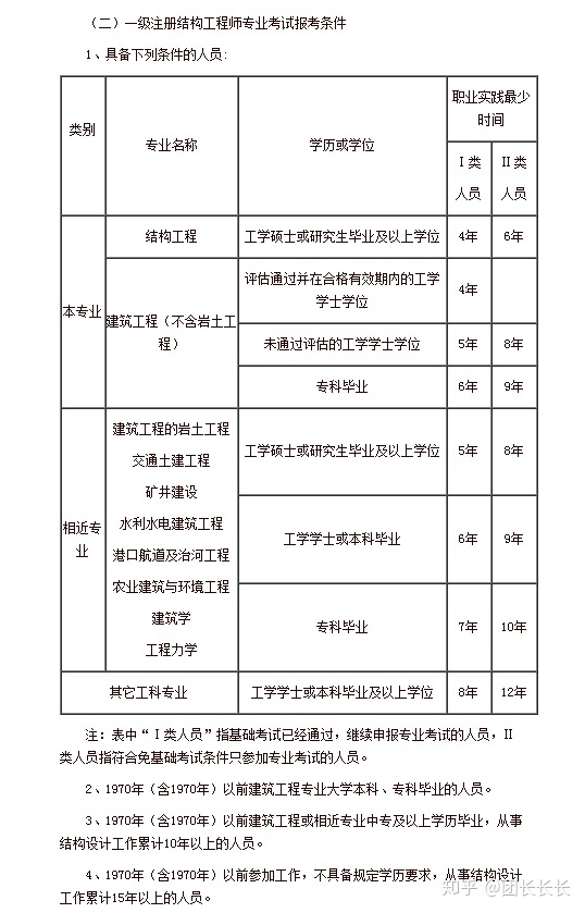 一级结构工程师基础考试有几科,一级结构工程师基础考试有几科题  第1张